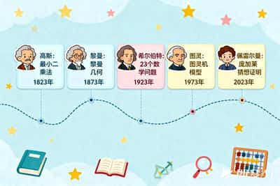 趣味数学时光机：200年数学发展史互动卡片