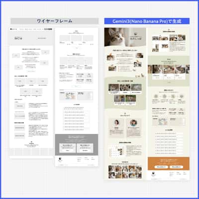 AI专业网页设计：从文字内容到美观布局