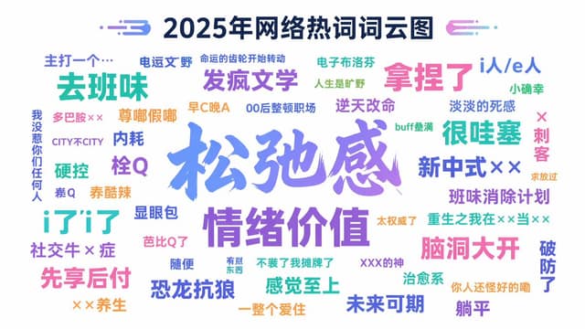 نمونهٔ 年度互联网热词词云生成器