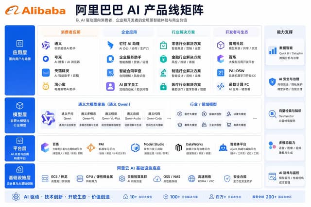 نمونهٔ 企业AI产品矩阵图生成器