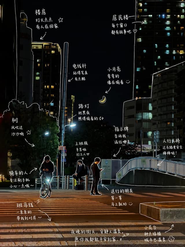 نمونهٔ 手绘风照片标注生成器