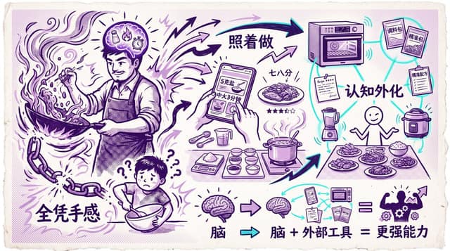 نمونهٔ 中式烹饪认知信息图：从直觉到认知外化
