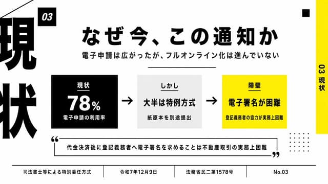 نمونهٔ 日式商务演示文稿 · 电子申请极简信息图表