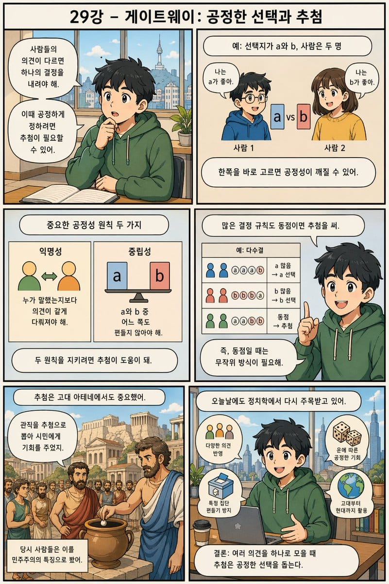 Korean Education Infographic: Fair Selection and Lottery