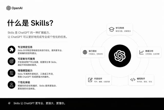 نمونهٔ 一键生成专业技能介绍PPT