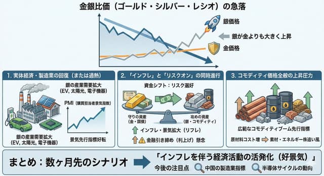 نمونهٔ 金银比解析：通胀下的经济脉动与投资展望